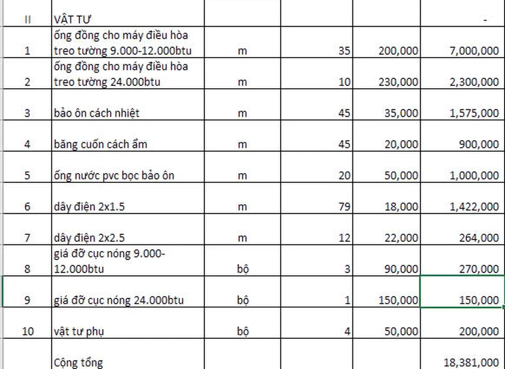 Chi tiết đơn vị khối lượng đơn giá thành tiền trong bảng BOQ