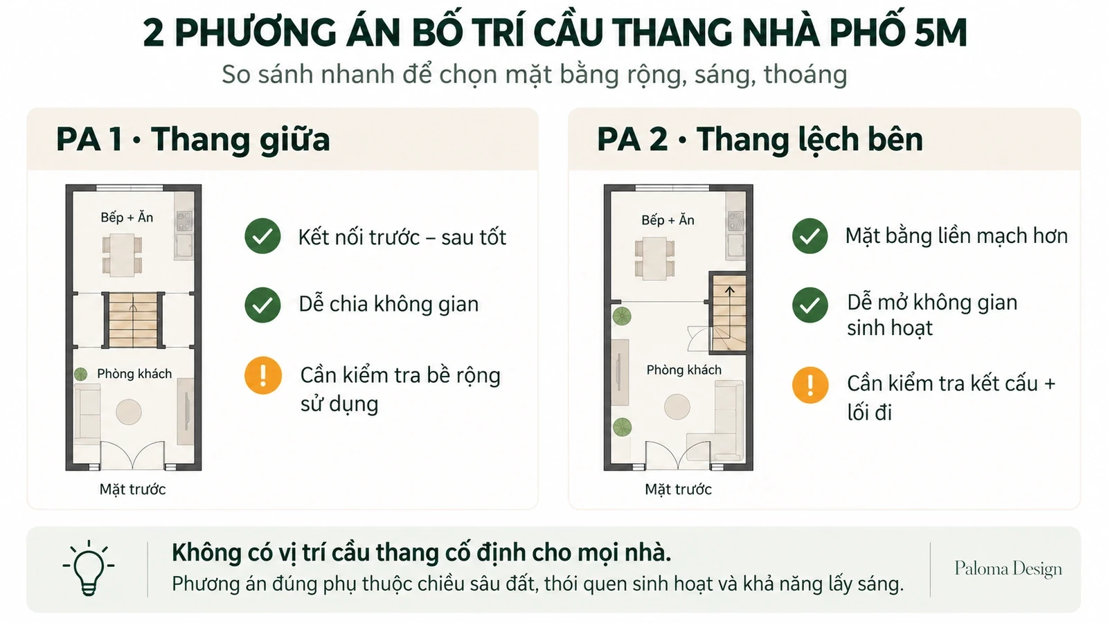 Sơ đồ minh họa hai phương án cầu thang giữa nhà và lệch bên cho nhà phố ngang 5m